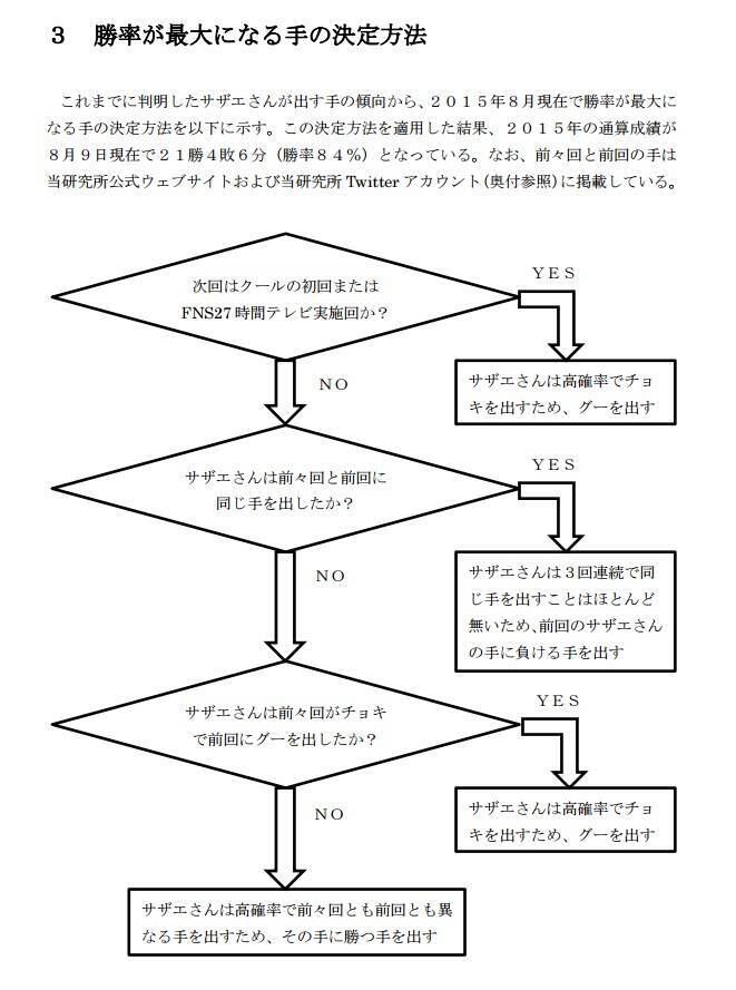 驚異的な勝率を誇る サザエさんじゃんけん研究所 の中の人にインタビューしてみた エキサイトニュース