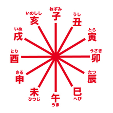 「向かい干支」って知ってる？　正反対だからこそ「相性が良い」