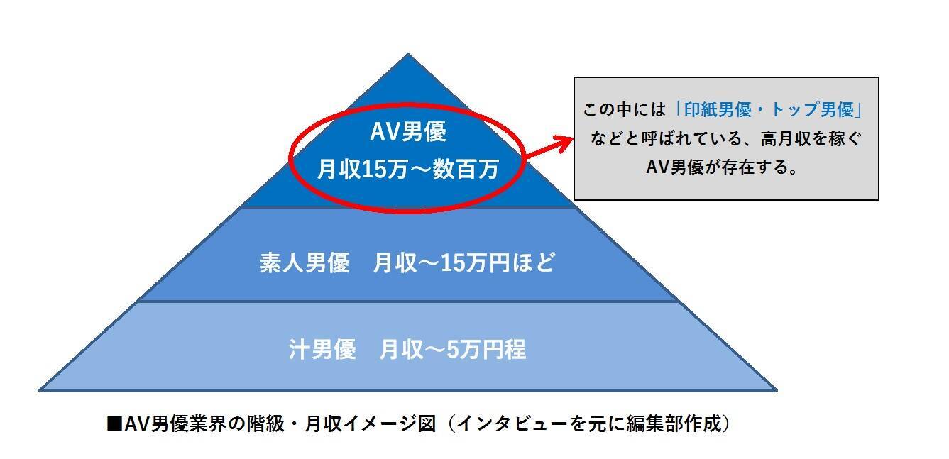 男優 に なるには