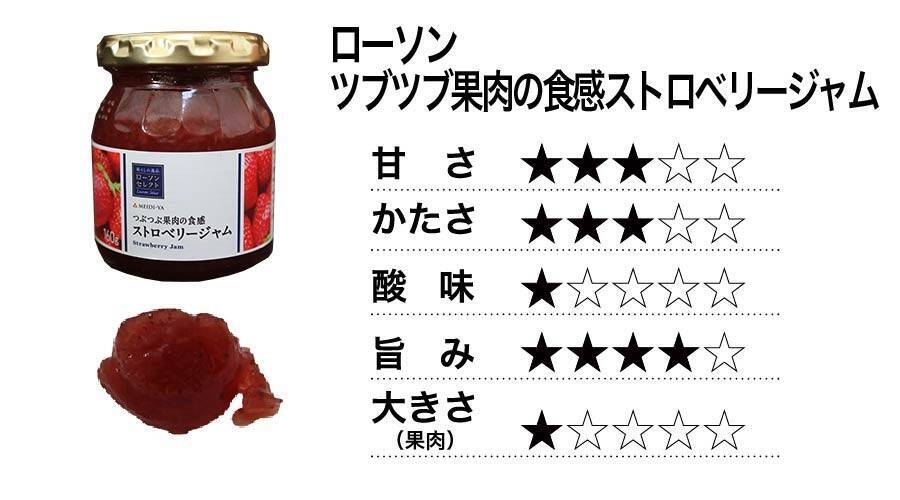 市販のイチゴジャム11種類食べ比べ！ 甘さや酸味、果肉感を比較してみた