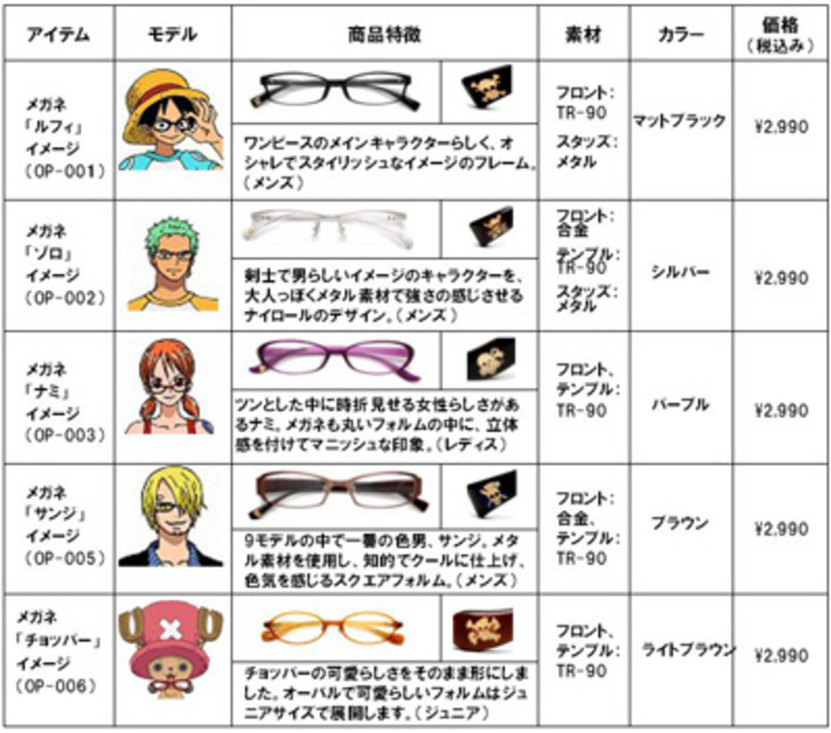 ファミチキ半額キャンペーン記念 アニメ ワンピース の数量限定メガネをプレゼント エキサイトニュース