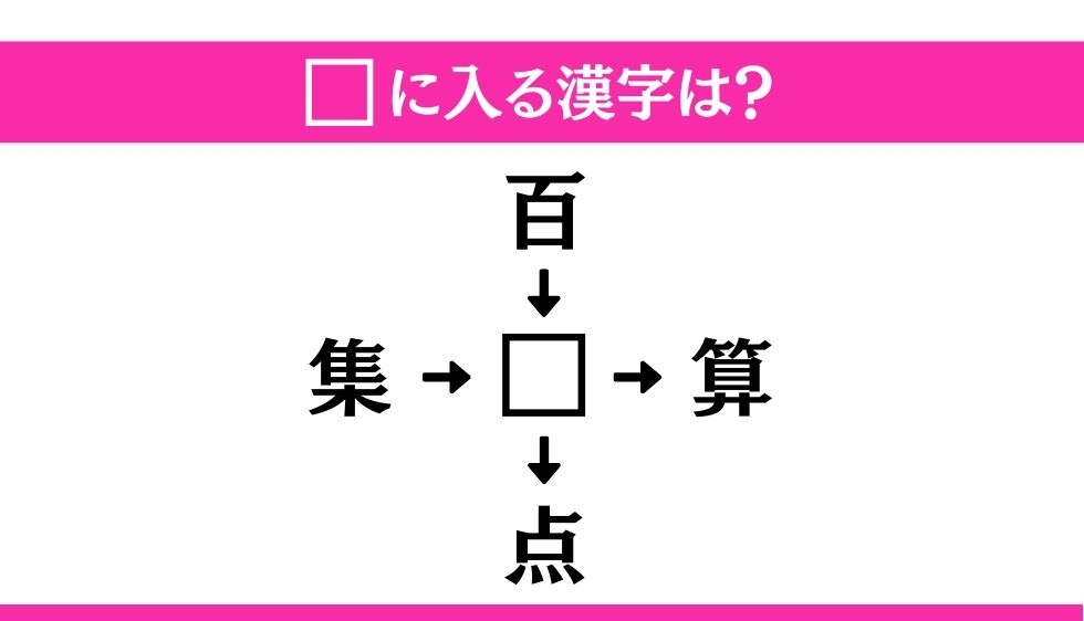 【穴埋め熟語クイズ Vol.44】□に漢字を入れて4つの熟語を完成させてください
