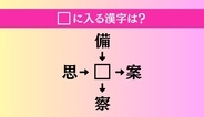 【穴埋め熟語クイズ Vol.720】□に漢字を入れて4つの熟語を完成させてください