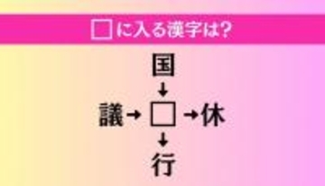 【穴埋め熟語クイズ Vol.1096】□に漢字を入れて4つの熟語を完成させてください