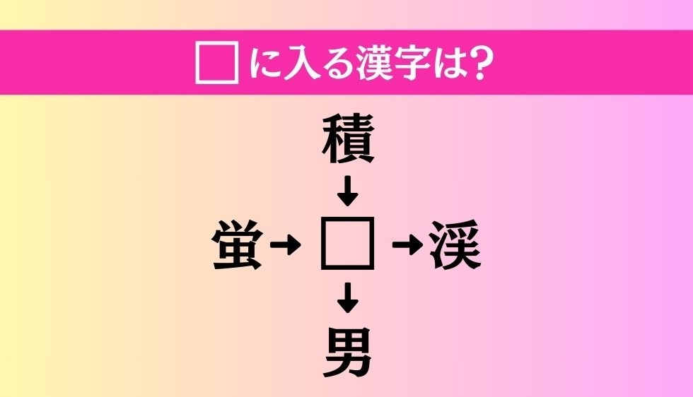 【穴埋め熟語クイズ Vol.2508】□に漢字を入れて4つの熟語を完成させてください