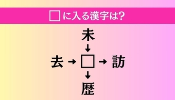 【穴埋め熟語クイズ Vol.3956】□に漢字を入れて4つの熟語を完成させてください