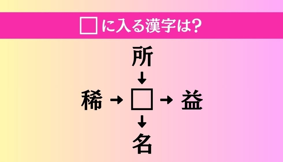 【穴埋め熟語クイズ Vol.4187】□に漢字を入れて4つの熟語を完成させてください
