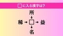 【穴埋め熟語クイズ Vol.4187】□に漢字を入れて4つの熟語を完成させてくださいの画像