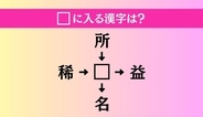 【穴埋め熟語クイズ Vol.4187】□に漢字を入れて4つの熟語を完成させてください