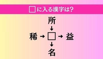 【穴埋め熟語クイズ Vol.4187】□に漢字を入れて4つの熟語を完成させてください