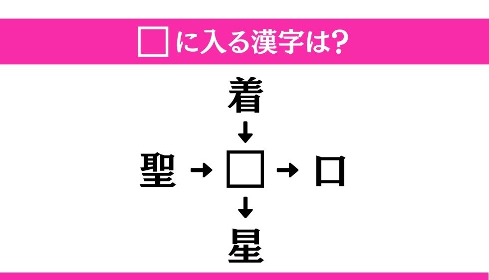 【穴埋め熟語クイズ Vol.42】□に漢字を入れて4つの熟語を完成させてください