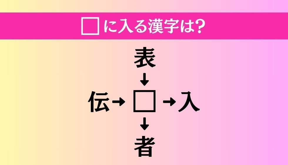 【穴埋め熟語クイズ Vol.1589】□に漢字を入れて4つの熟語を完成させてください