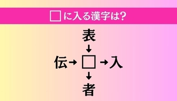 【穴埋め熟語クイズ Vol.1589】□に漢字を入れて4つの熟語を完成させてください