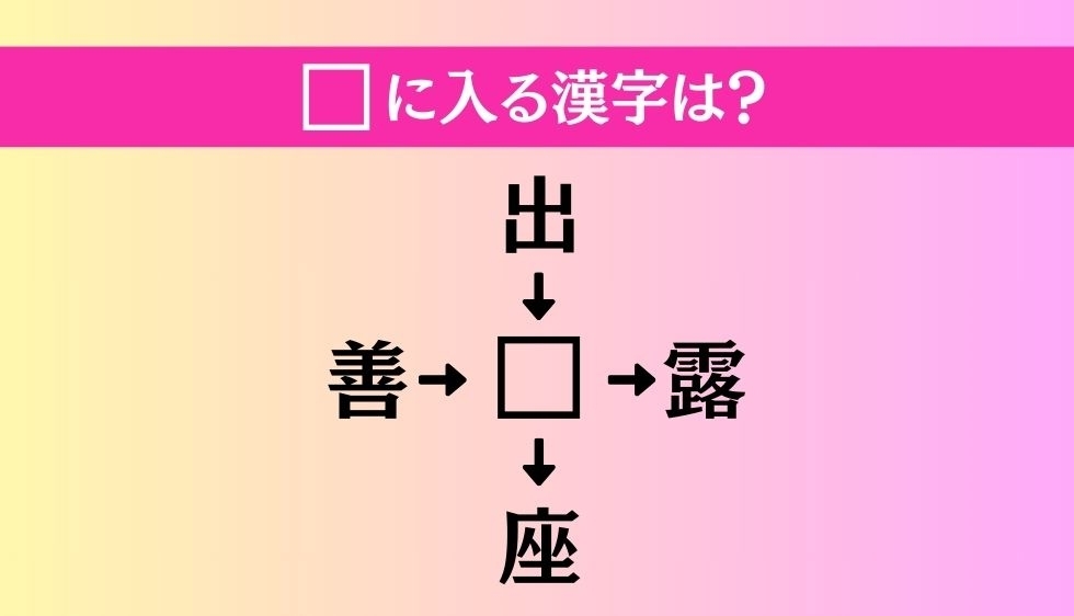 【穴埋め熟語クイズ Vol.2536】□に漢字を入れて4つの熟語を完成させてください