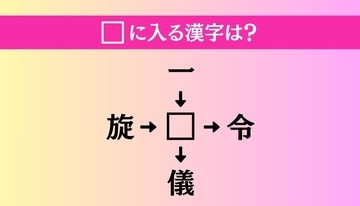 【穴埋め熟語クイズ Vol.3690】□に漢字を入れて4つの熟語を完成させてください