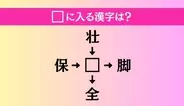 【穴埋め熟語クイズ Vol.3860】□に漢字を入れて4つの熟語を完成させてください