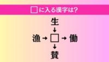 【穴埋め熟語クイズ Vol.3872】□に漢字を入れて4つの熟語を完成させてください
