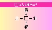 【穴埋め熟語クイズ Vol.4234】□に漢字を入れて4つの熟語を完成させてください