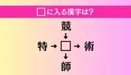 【穴埋め熟語クイズ Vol.4451】□に漢字を入れて4つの熟語を完成させてください