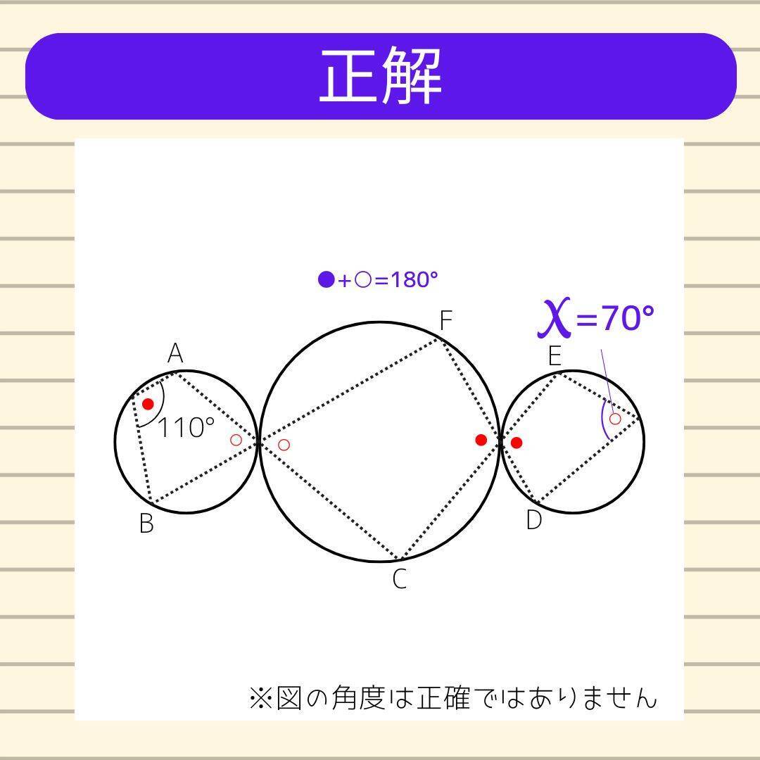 【角度当てクイズ Vol.2232】xの角度は何度？