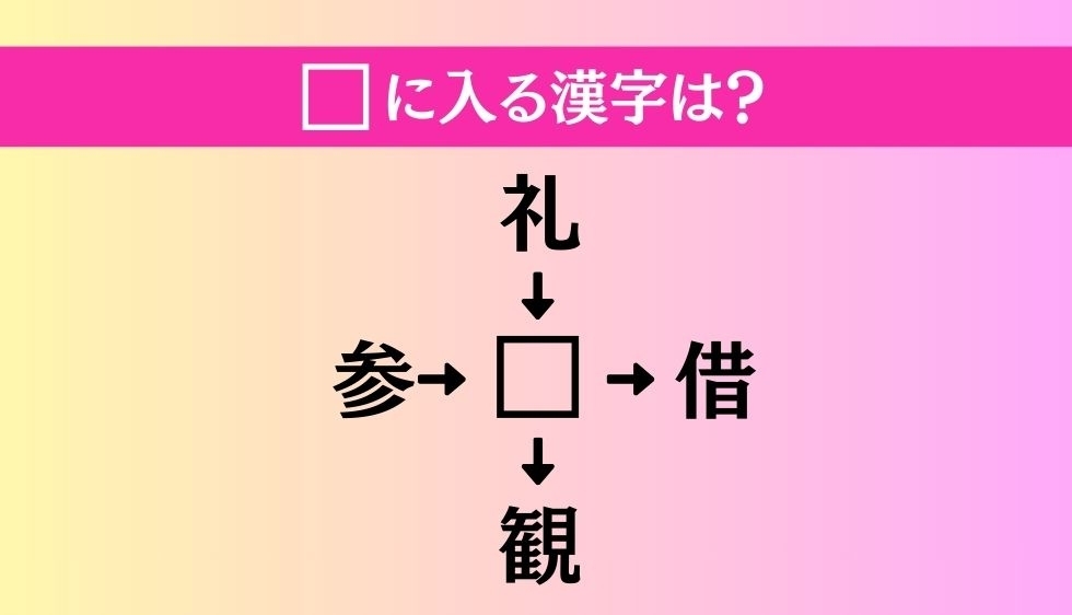 【穴埋め熟語クイズ Vol.3604】□に漢字を入れて4つの熟語を完成させてください