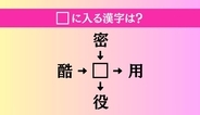 【穴埋め熟語クイズ Vol.4689】□に漢字を入れて4つの熟語を完成させてください