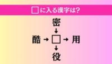 【穴埋め熟語クイズ Vol.4689】□に漢字を入れて4つの熟語を完成させてください