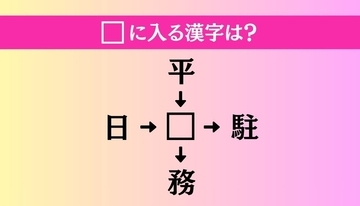 【穴埋め熟語クイズ Vol.4848】□に漢字を入れて4つの熟語を完成させてください