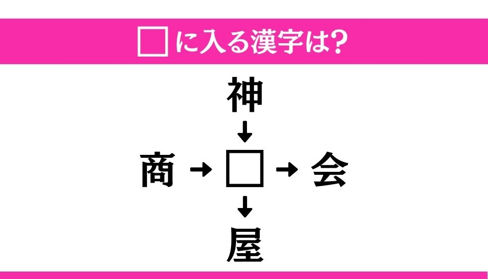 【穴埋め熟語クイズ Vol.56】□に漢字を入れて4つの熟語を完成させてください