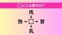 【穴埋め熟語クイズ Vol.4718】□に漢字を入れて4つの熟語を完成させてくださいの画像