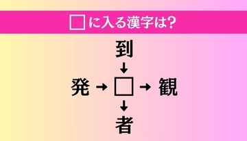 【穴埋め熟語クイズ Vol.5038】□に漢字を入れて4つの熟語を完成させてください
