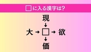 【穴埋め熟語クイズ Vol.5227】□に漢字を入れて4つの熟語を完成させてください