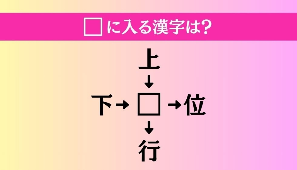 【穴埋め熟語クイズ Vol.845】□に漢字を入れて4つの熟語を完成させてください