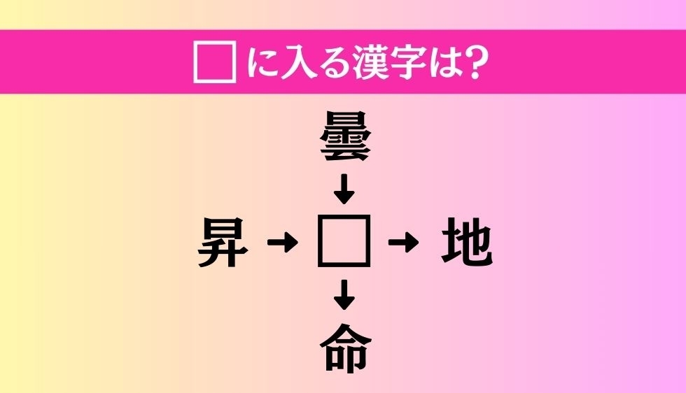 【穴埋め熟語クイズ Vol.4427】□に漢字を入れて4つの熟語を完成させてください