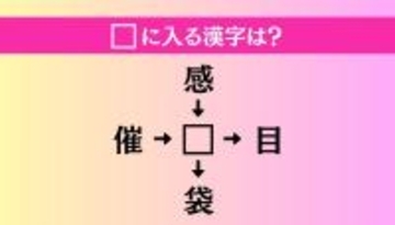 【穴埋め熟語クイズ Vol.4503】□に漢字を入れて4つの熟語を完成させてください