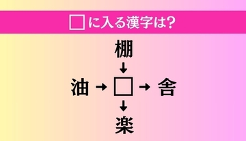 【穴埋め熟語クイズ Vol.4272】□に漢字を入れて4つの熟語を完成させてください
