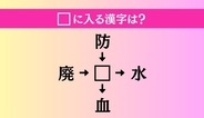 【穴埋め熟語クイズ Vol.4399】□に漢字を入れて4つの熟語を完成させてください