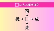 【穴埋め熟語クイズ Vol.4495】□に漢字を入れて4つの熟語を完成させてください