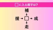 【穴埋め熟語クイズ Vol.4495】□に漢字を入れて4つの熟語を完成させてください