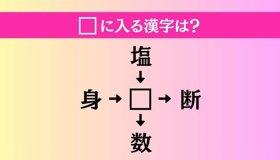 【穴埋め熟語クイズ Vol.4537】□に漢字を入れて4つの熟語を完成させてください