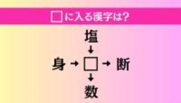 【穴埋め熟語クイズ Vol.4537】□に漢字を入れて4つの熟語を完成させてください