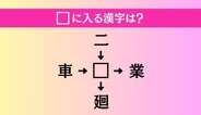 【穴埋め熟語クイズ Vol.4994】□に漢字を入れて4つの熟語を完成させてください