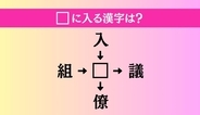 【穴埋め熟語クイズ Vol.5277】□に漢字を入れて4つの熟語を完成させてください