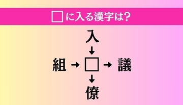 【穴埋め熟語クイズ Vol.5277】□に漢字を入れて4つの熟語を完成させてください
