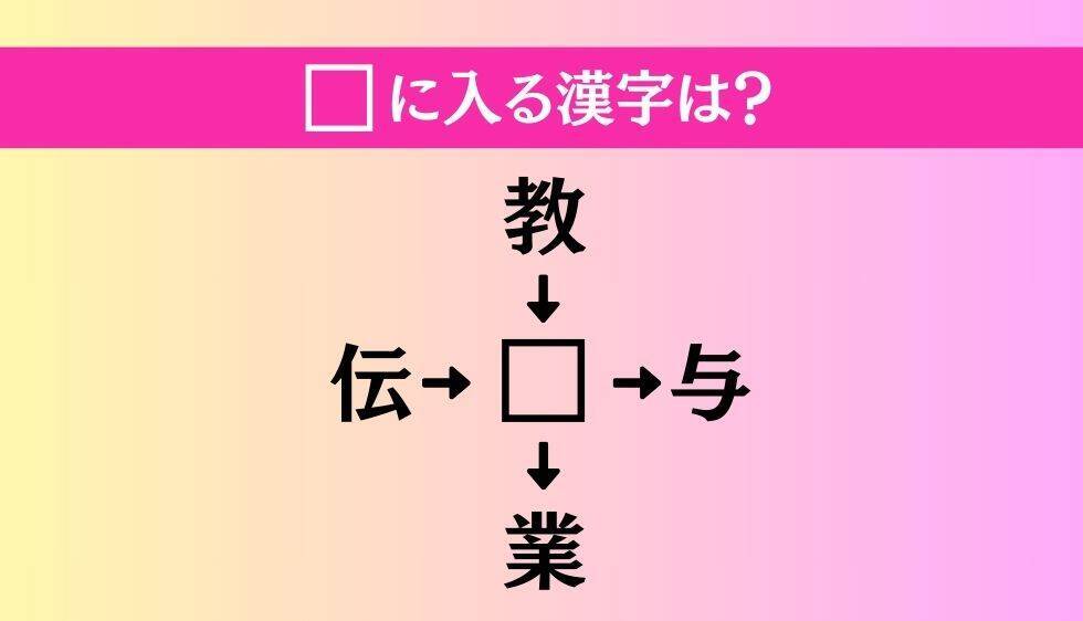 【穴埋め熟語クイズ Vol.756】□に漢字を入れて4つの熟語を完成させてください