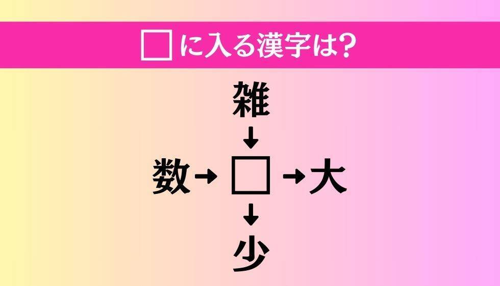 【穴埋め熟語クイズ Vol.1261】□に漢字を入れて4つの熟語を完成させてください