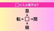 【穴埋め熟語クイズ Vol.2183】□に漢字を入れて4つの熟語を完成させてください