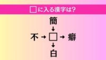 【穴埋め熟語クイズ Vol.4216】□に漢字を入れて4つの熟語を完成させてください