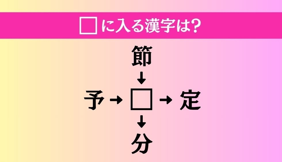 【穴埋め熟語クイズ Vol.3934】□に漢字を入れて4つの熟語を完成させてください