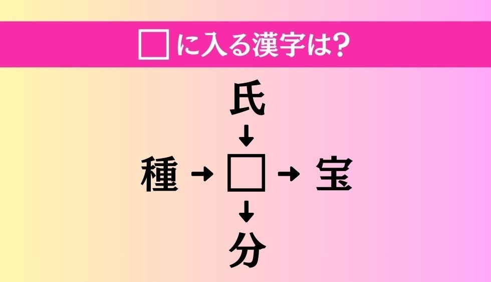 【穴埋め熟語クイズ Vol.4425】□に漢字を入れて4つの熟語を完成させてください